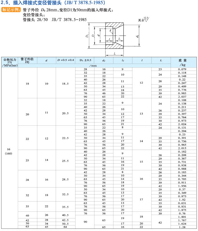 鿴