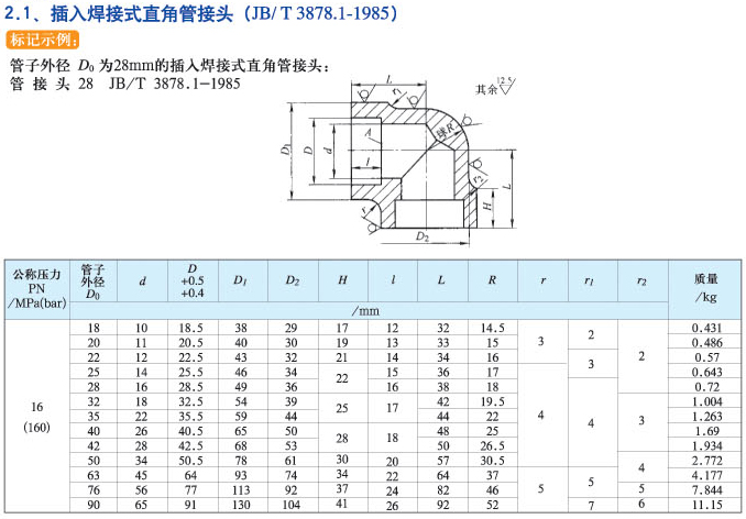 鿴