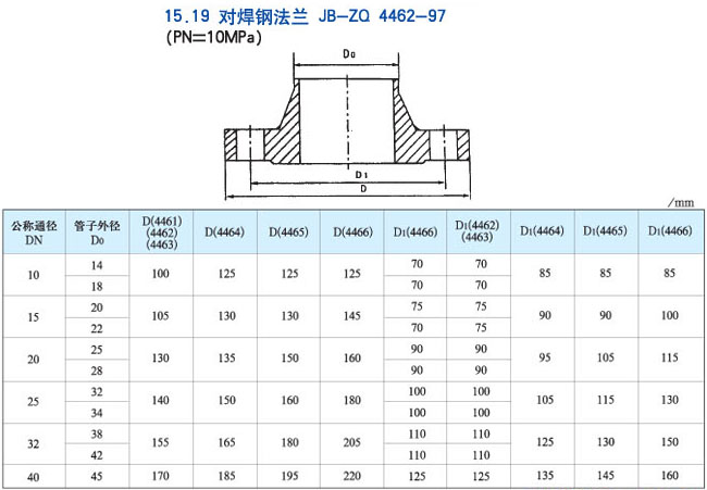 鿴