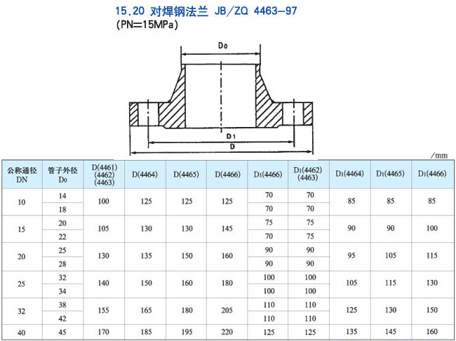 鿴