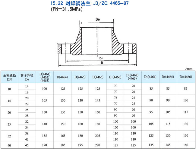 鿴