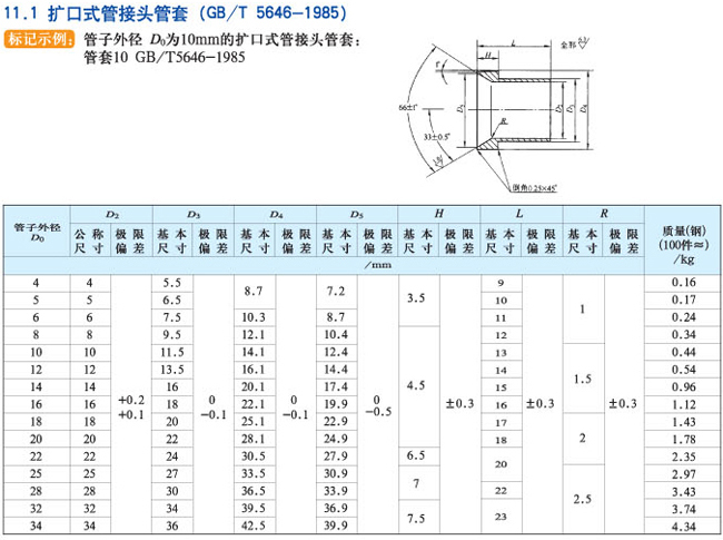 鿴
