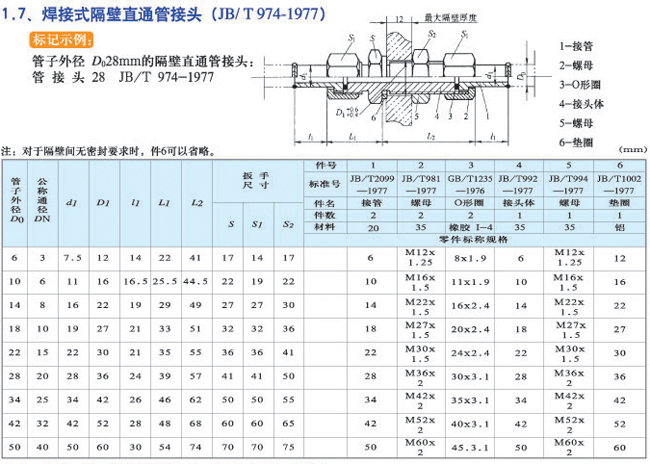 上海海蝶阀门制造有限公司